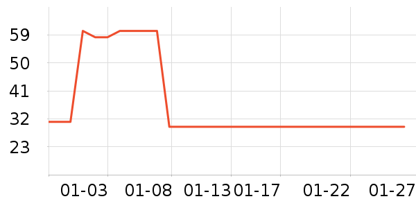 ������ʦ��������ʷ�۸�