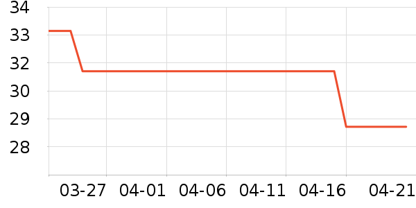 ������ʦ��������ʷ�۸�