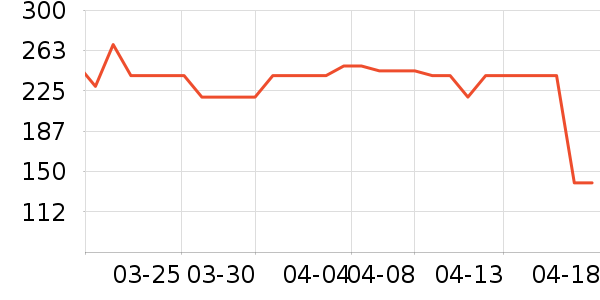 Zigo����������ʷ�۸�