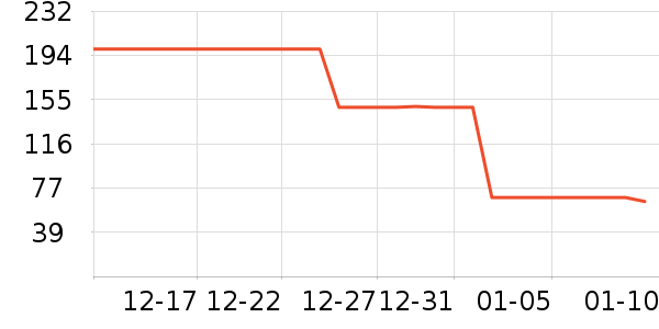 �������п���ʷ�۸�