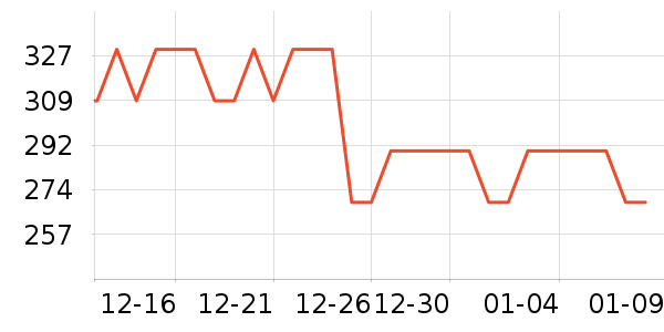 ������Ʒ��ʷ�۸�