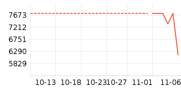 ������ʷ�۸�