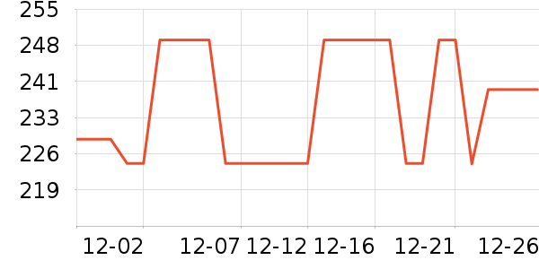 LOTOR��������ʷ�۸�