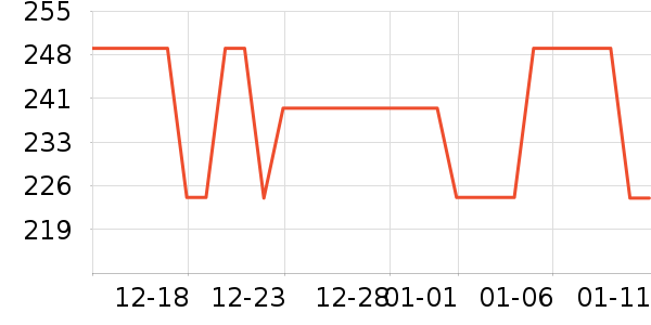 LOTOR��������ʷ�۸�