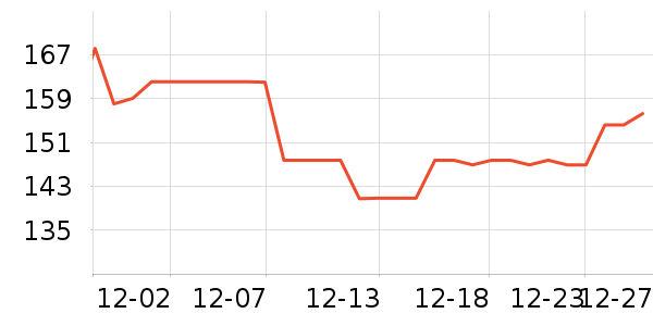 ����������ʷ�۸�