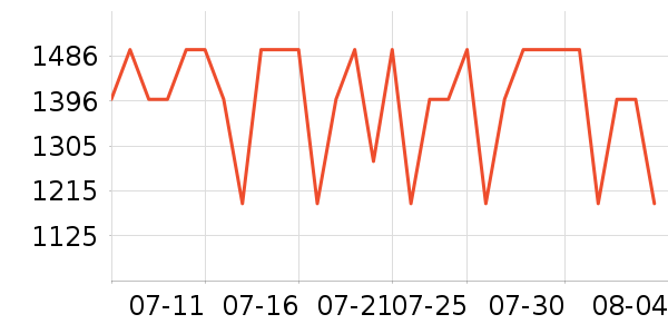�������촲��ʷ�۸�