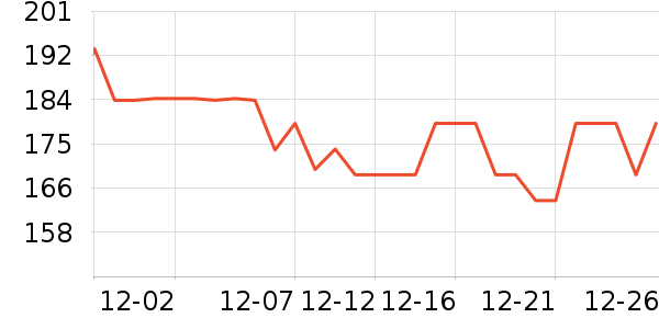 ȫ��ʱ������ֽƷʪ����ʷ�۸�