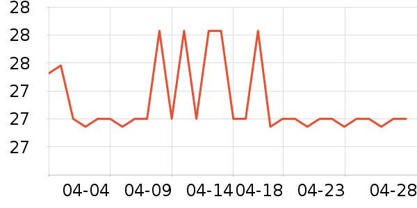 ������ֹ�/������ʷ�۸�