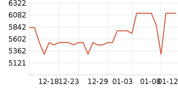 ��������ɳ����ʷ�۸�