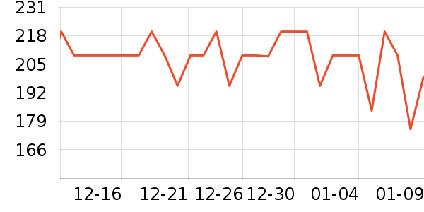 ������ά����/������/����п����ʷ�۸�