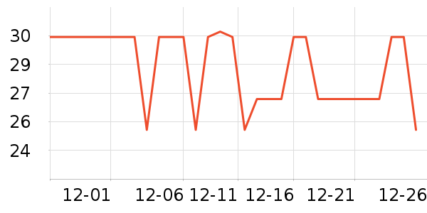 ���׾��������ʷ�۸�