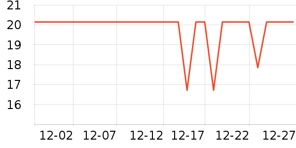 �������������ʷ�۸�