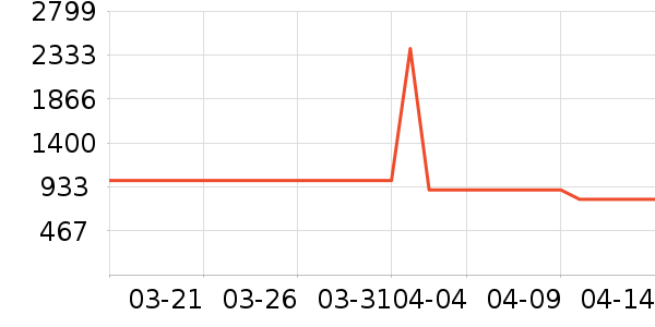 �����ԡ������ʷ�۸�