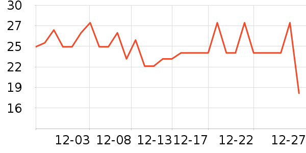 ��С�����/������ʷ�۸�