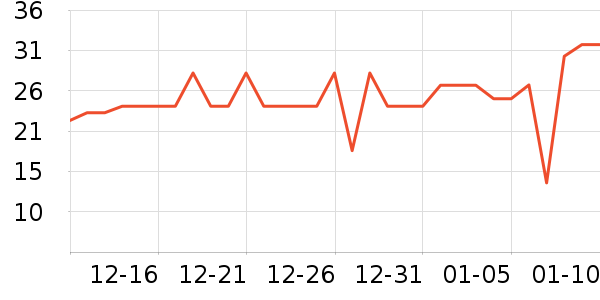 ��С�����/������ʷ�۸�