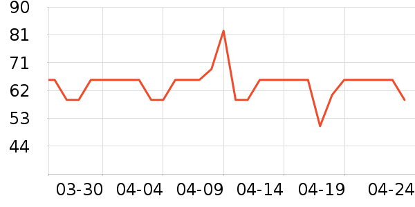 �����׶�ţ����ʷ�۸�