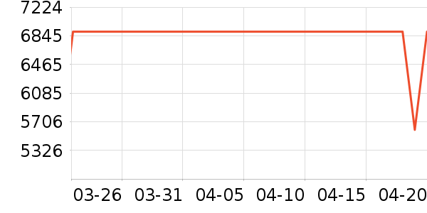 ��Ϊ�ʼǱ�������ʷ�۸�