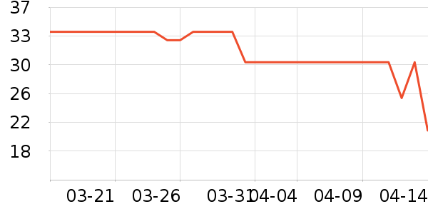 ������ԡ������ʷ�۸�