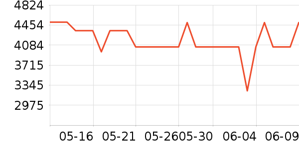 A.O.ʷ��˹��ˮ����ʷ�۸�