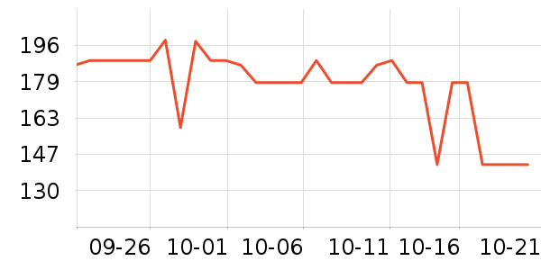 LOVO������ʷ�۸�
