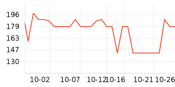 LOVO������ʷ�۸�