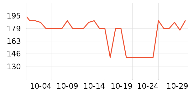 LOVO������ʷ�۸�