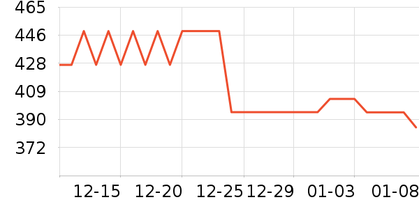 ������Ʒ��ʷ�۸�