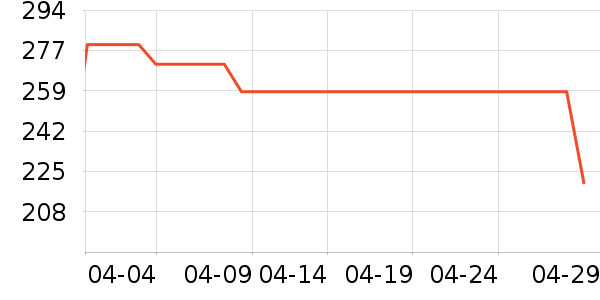 ��ħʦ���Ȼ���ʷ�۸�