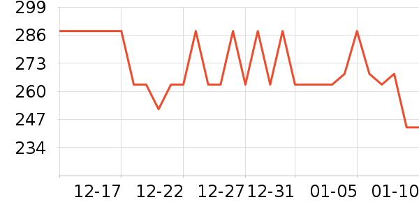 ������˪/�۲�������ʷ�۸�