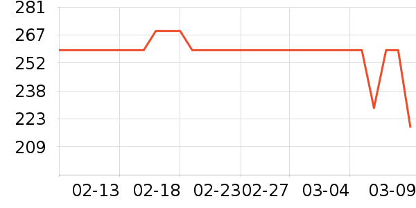 ����ե֭����ʷ�۸�