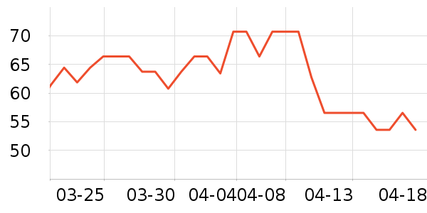 ��һԪ���򻨲���ʷ�۸�