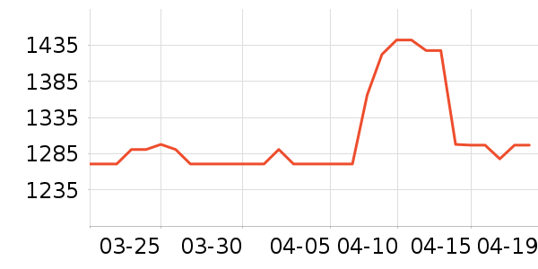 playkidsӤ���Ƴ���ʷ�۸�