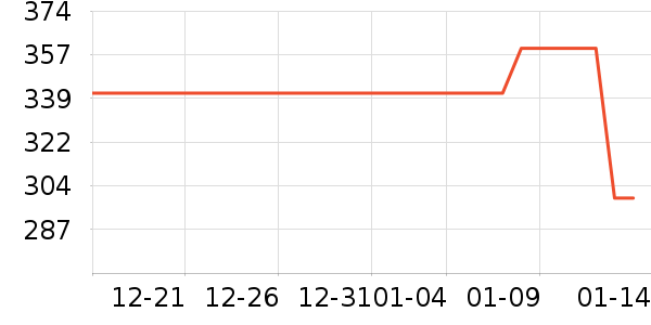 ŷ����������ʯ/��ʯ��ʷ�۸�