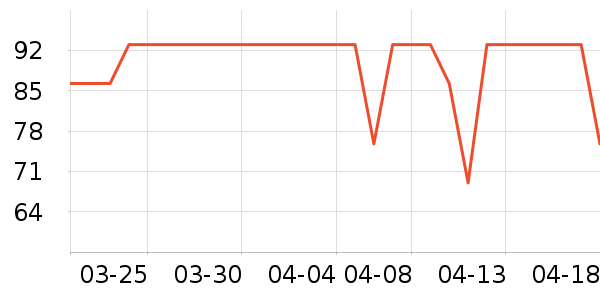 �����ţ����ʷ�۸�