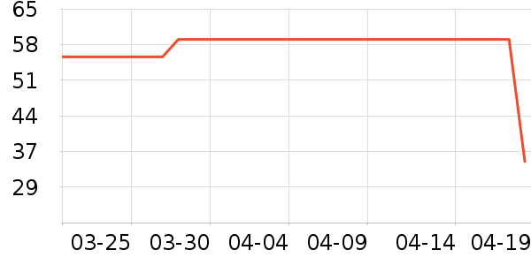 ����ŮʽT����ʷ�۸�