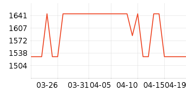 �������촲��ʷ�۸�