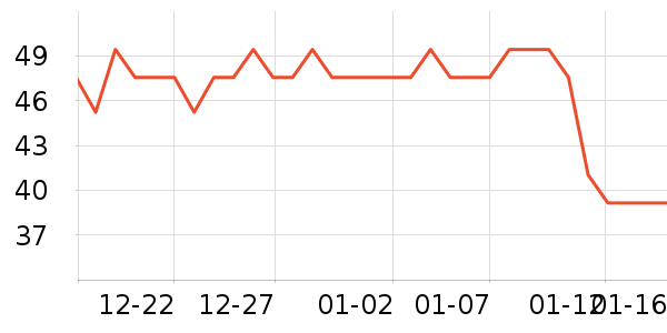 �Ƚ��沿������ʷ�۸�