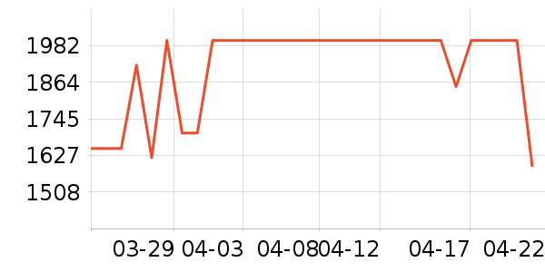 �������̻���ʷ�۸�