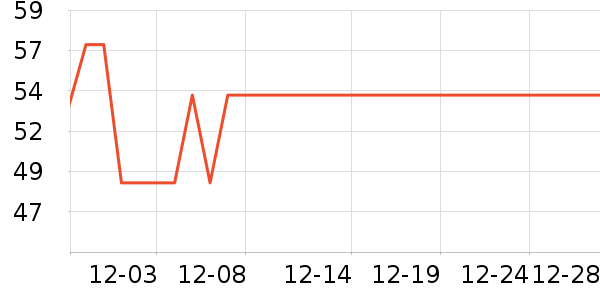 ��������������ʷ�۸�