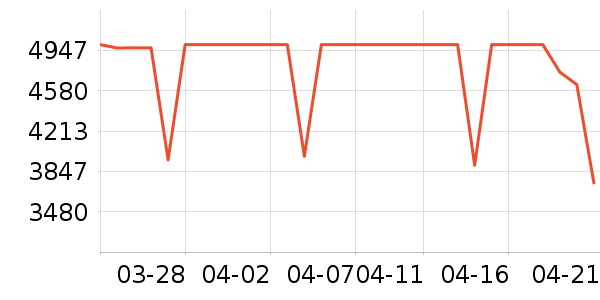 �׼�ϴ�»���ʷ�۸�