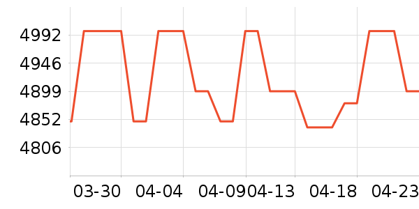 ��������ɳ����ʷ�۸�