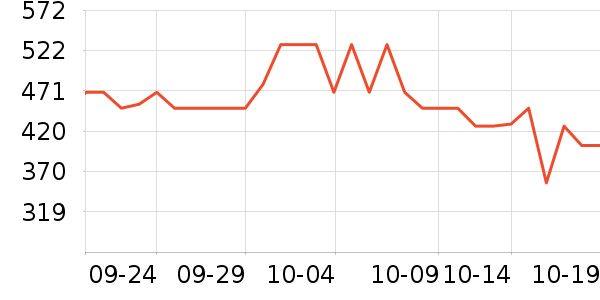 ¶������Һ��˪��ʷ�۸�