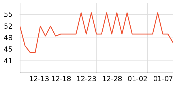 ������ҵ�ն���ʷ�۸�