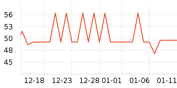 ������ҵ�ն���ʷ�۸�