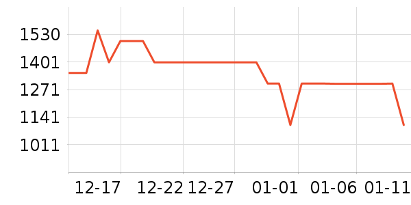 ����ƽ�������ʷ�۸�