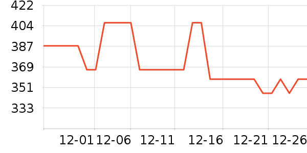 �׼ҵ������ʷ�۸�