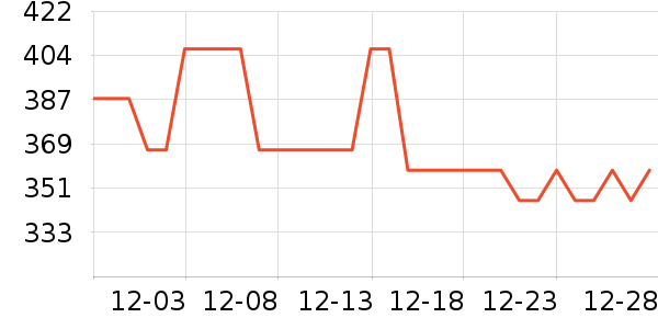 �׼ҵ������ʷ�۸�