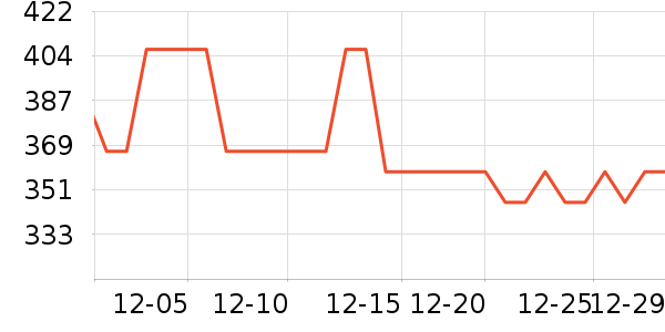 �׼ҵ������ʷ�۸�