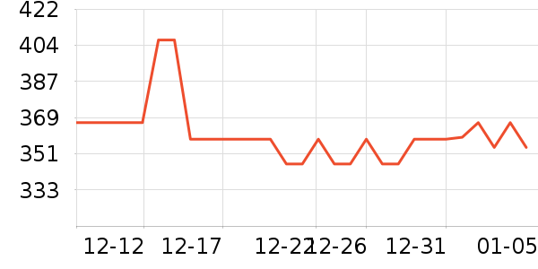 �׼ҵ������ʷ�۸�