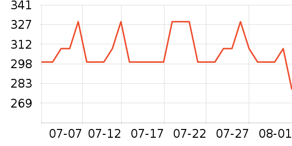 �װ������ʷ�۸�